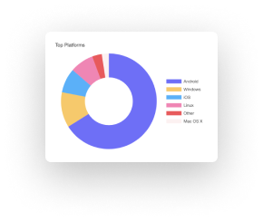 Pie Chart Stats